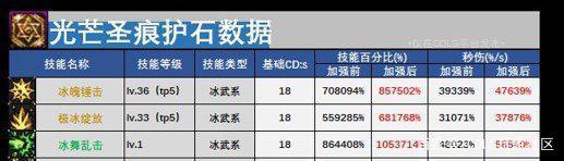 DNF发布网100级私服最新群号
