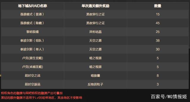 dnf公益服发布网字体模糊解决方法,如何解决dnf公益服发布网字体模糊问题